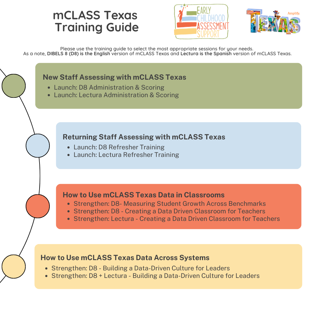 mCLASS Texas Training Guide